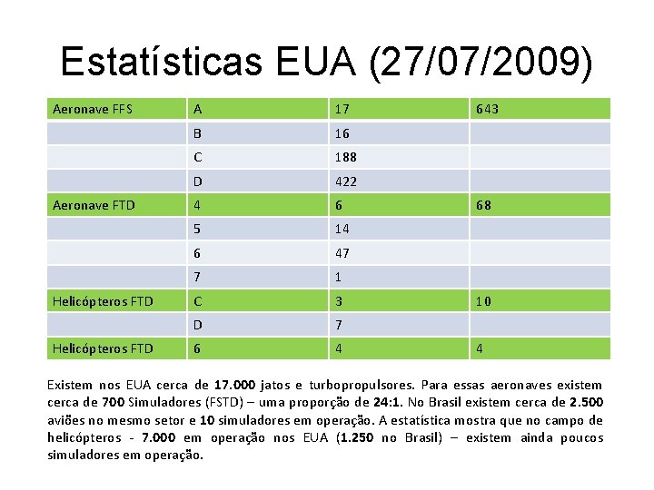 Estatísticas EUA (27/07/2009) Aeronave FFS Aeronave FTD Helicópteros FTD A 17 B 16 C Estatísticas EUA (27/07/2009) Aeronave FFS Aeronave FTD Helicópteros FTD A 17 B 16 C