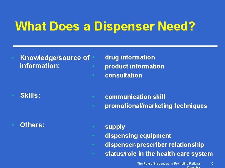 What Does a Dispenser Need? • Knowledge/source of • information: • • drug information