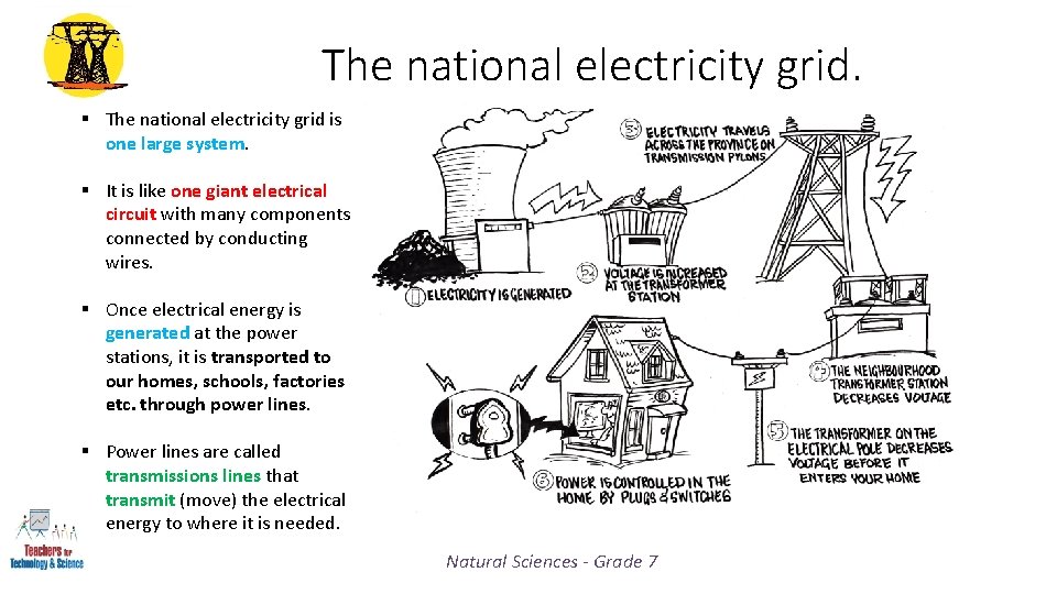 The national electricity grid. § The national electricity grid is one large system. §