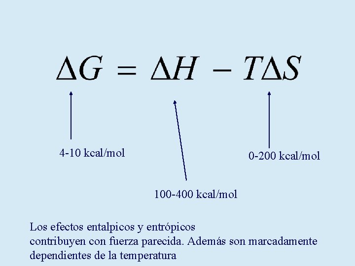 4 -10 kcal/mol 0 -200 kcal/mol 100 -400 kcal/mol Los efectos entalpicos y entrópicos