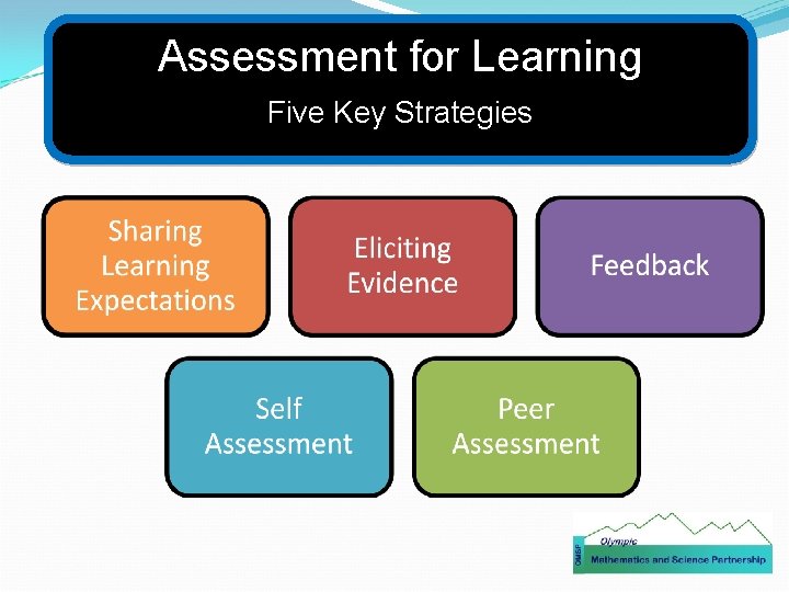 Assessment for Learning Five Key Strategies 