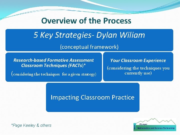 Overview of the Process 5 Key Strategies- Dylan Wiliam (conceptual framework) Research-based Formative Assessment