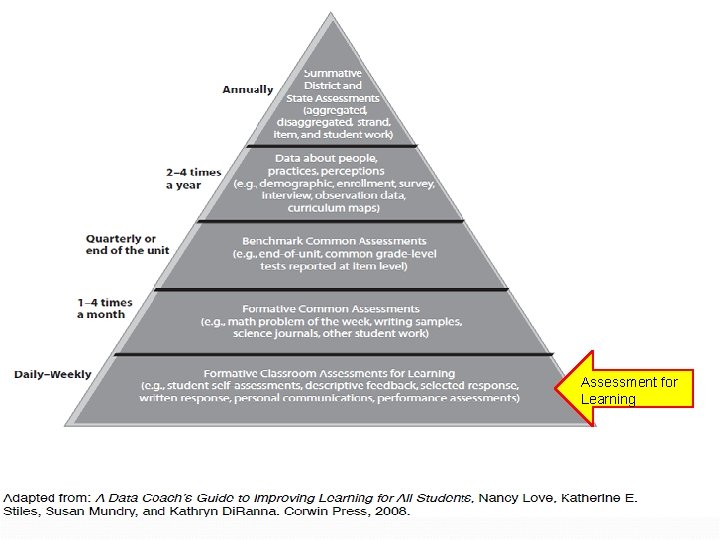 Assessment for Learning 