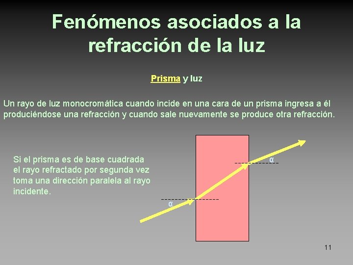 Fenómenos asociados a la refracción de la luz Prisma y luz Un rayo de