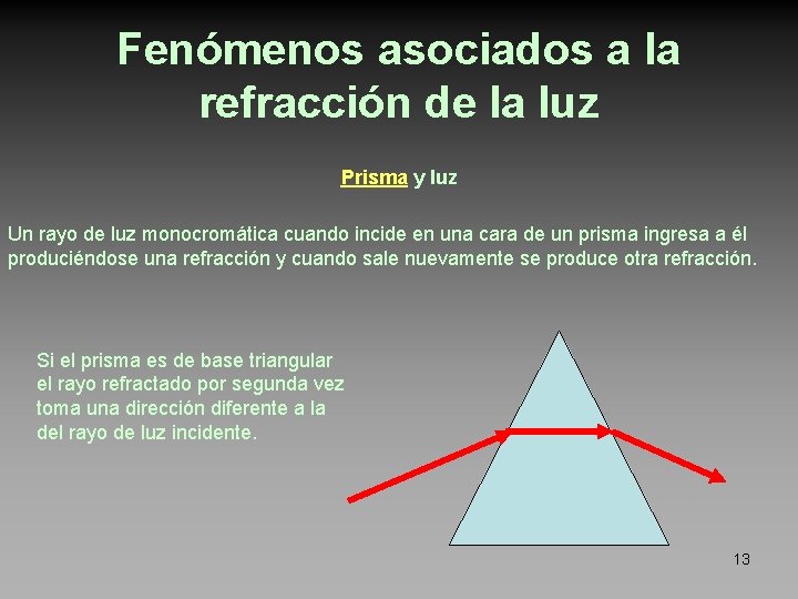 Fenómenos asociados a la refracción de la luz Prisma y luz Un rayo de