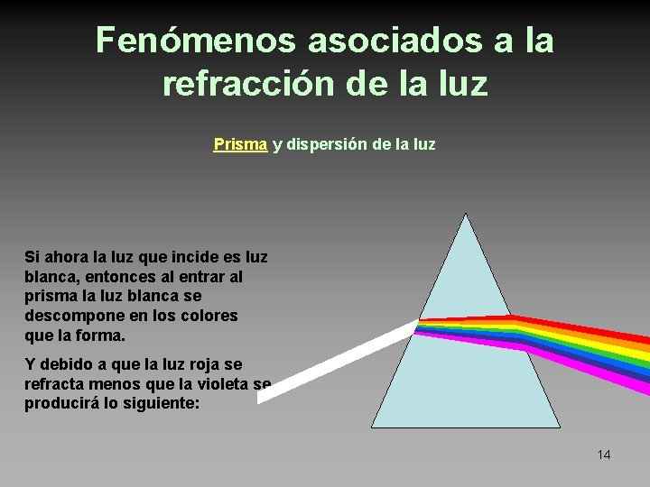 Fenómenos asociados a la refracción de la luz Prisma y dispersión de la luz