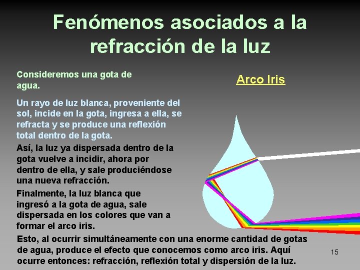 Fenómenos asociados a la refracción de la luz Consideremos una gota de agua. Arco
