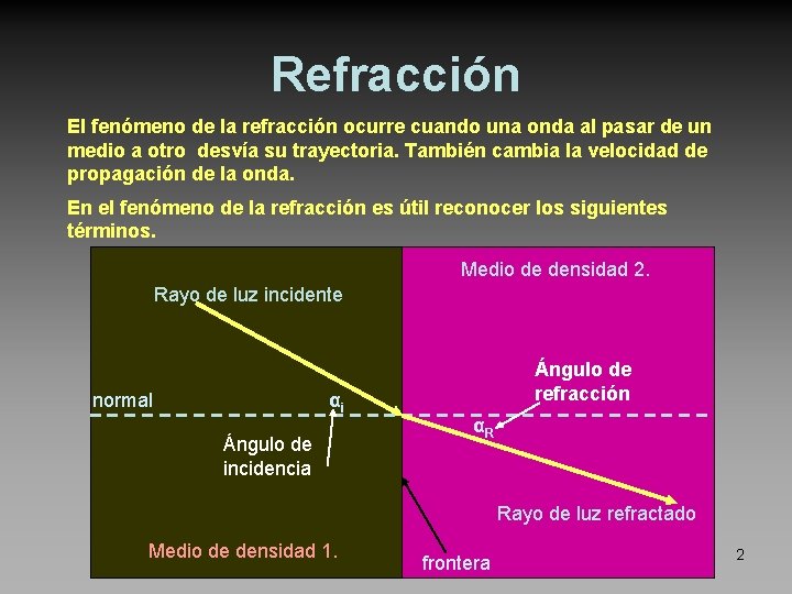 Refracción El fenómeno de la refracción ocurre cuando una onda al pasar de un