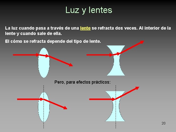 Luz y lentes La luz cuando pasa a través de una lente se refracta