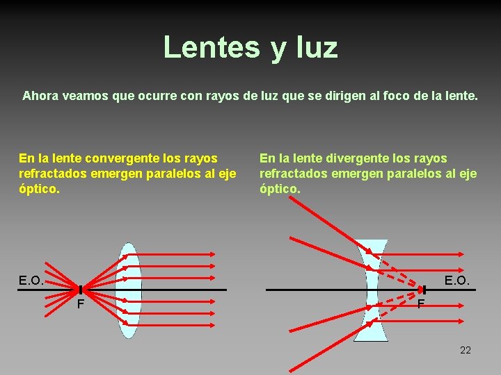 Lentes y luz Ahora veamos que ocurre con rayos de luz que se dirigen