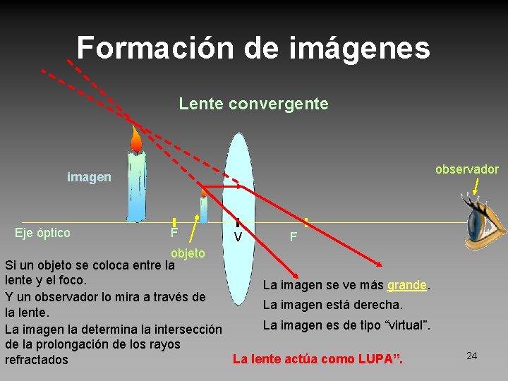 Formación de imágenes Lente convergente observador imagen Eje óptico F V F objeto Si