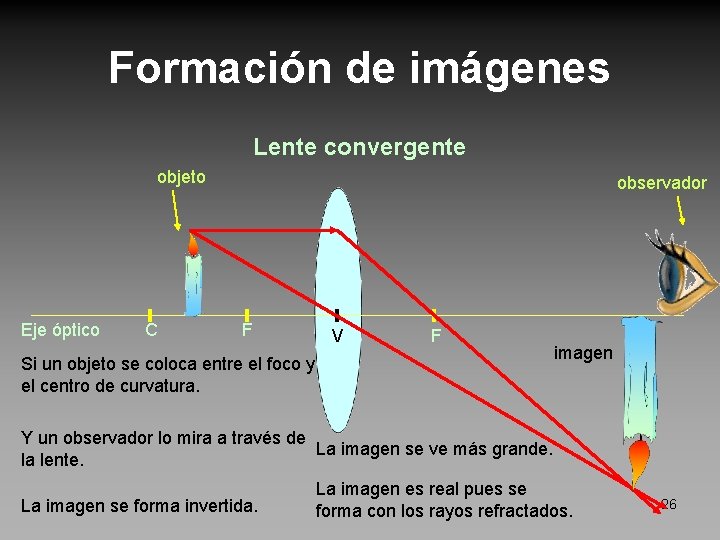 Formación de imágenes Lente convergente objeto Eje óptico C observador F V F Si