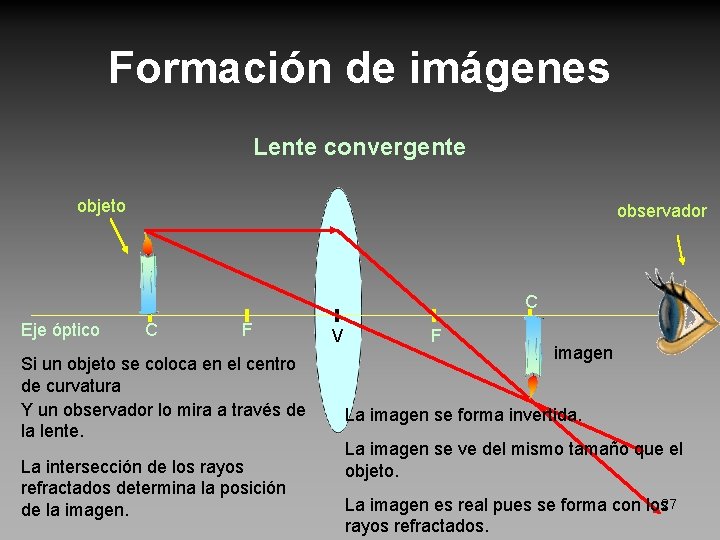 Formación de imágenes Lente convergente objeto observador C Eje óptico C F Si un