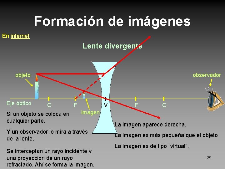 Formación de imágenes En internet Lente divergente objeto Eje óptico observador C Si un