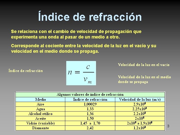 Índice de refracción Se relaciona con el cambio de velocidad de propagación que experimenta