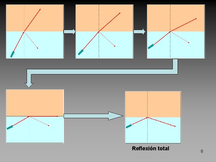 Reflexión total 8 