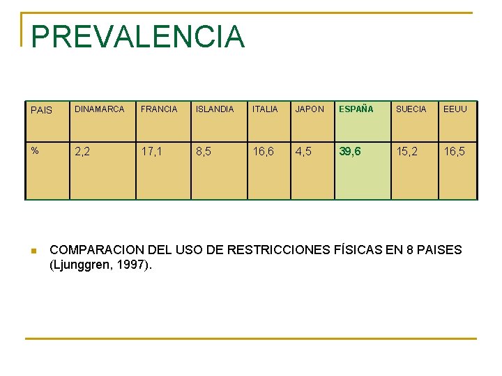 PREVALENCIA PAIS DINAMARCA FRANCIA ISLANDIA ITALIA JAPON ESPAÑA SUECIA EEUU % 2, 2 17,