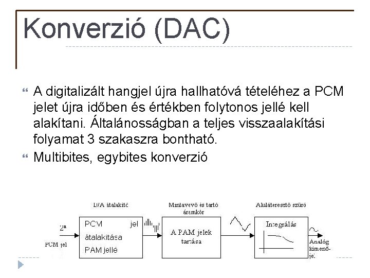 Konverzió (DAC) A digitalizált hangjel újra hallhatóvá tételéhez a PCM jelet újra időben és