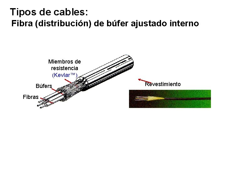 Tipos de cables: Fibra (distribución) de búfer ajustado interno Miembros de resistencia (Kevlar™) Búfers