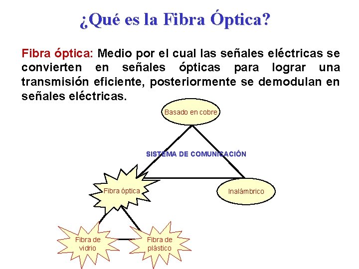 ¿Qué es la Fibra Óptica? Fibra óptica: Medio por el cual las señales eléctricas