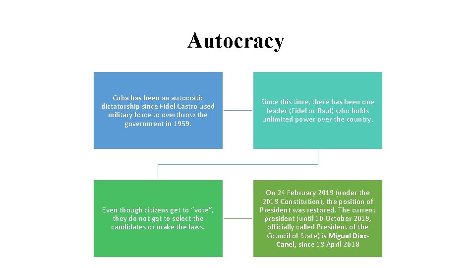 Autocracy Cuba has been an autocratic dictatorship since Fidel Castro used military force to