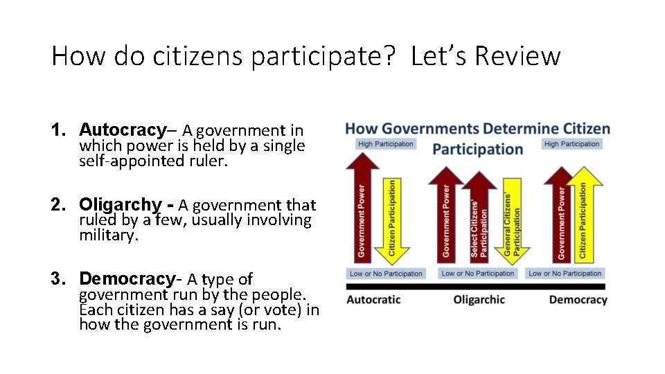 How do citizens participate? Let’s Review 1. Autocracy– A government in which power is