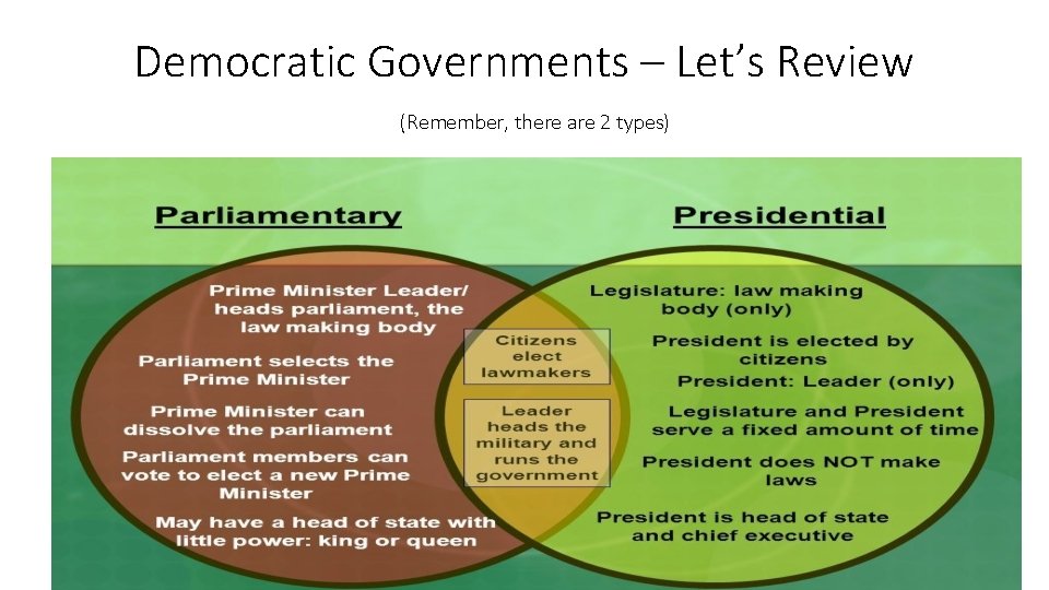 Democratic Governments – Let’s Review (Remember, there are 2 types) 