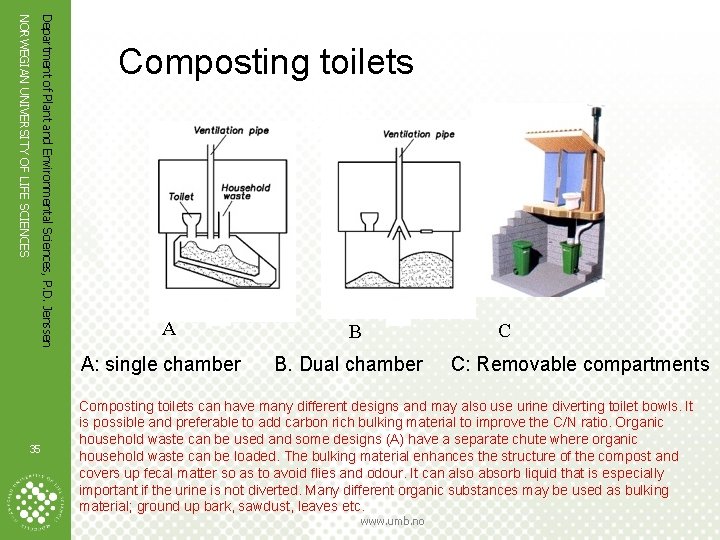 Department of Plant and Environmental Sciences, P. D. Jenssen NORWEGIAN UNIVERSITY OF LIFE SCIENCES