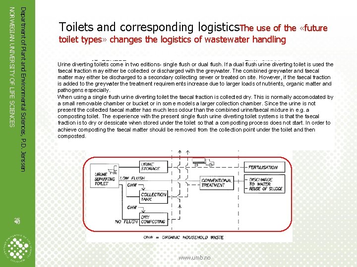 Department of Plant and Environmental Sciences, P. D. Jenssen NORWEGIAN UNIVERSITY OF LIFE SCIENCES