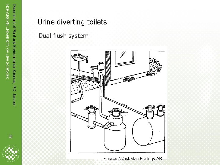 Dual flush system NORWEGIAN UNIVERSITY OF LIFE SCIENCES Department of Plant and Environmental Sciences,