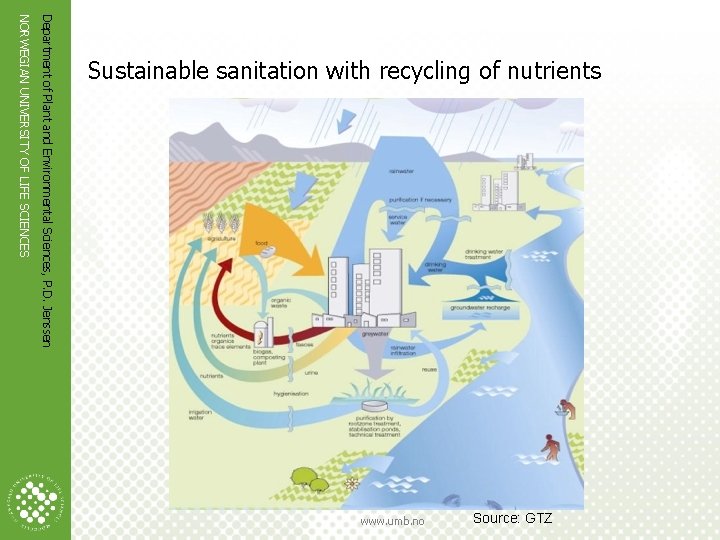 NORWEGIAN UNIVERSITY OF LIFE SCIENCES Department of Plant and Environmental Sciences, P. D. Jenssen