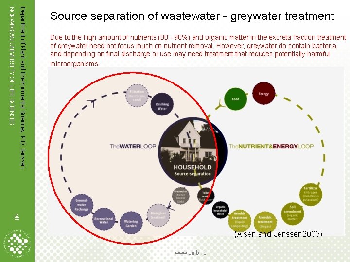 Department of Plant and Environmental Sciences, P. D. Jenssen NORWEGIAN UNIVERSITY OF LIFE SCIENCES