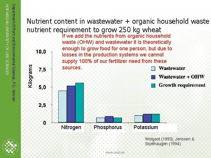 Kilograms Department of Plant and Environmental Sciences, P. D. Jenssen NORWEGIAN UNIVERSITY OF LIFE