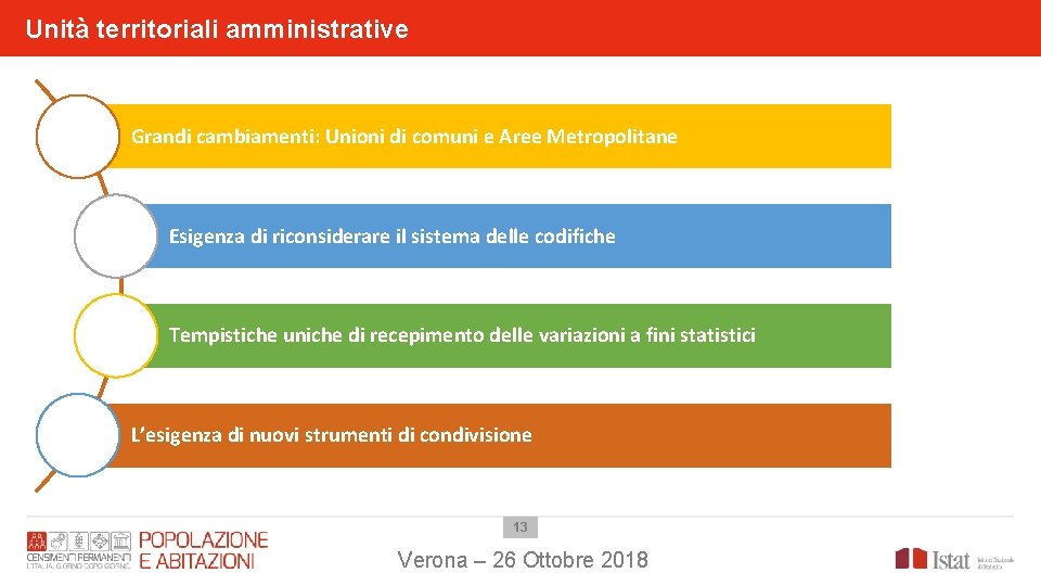 Unità territoriali amministrative Grandi cambiamenti: Unioni di comuni e Aree Metropolitane Esigenza di riconsiderare