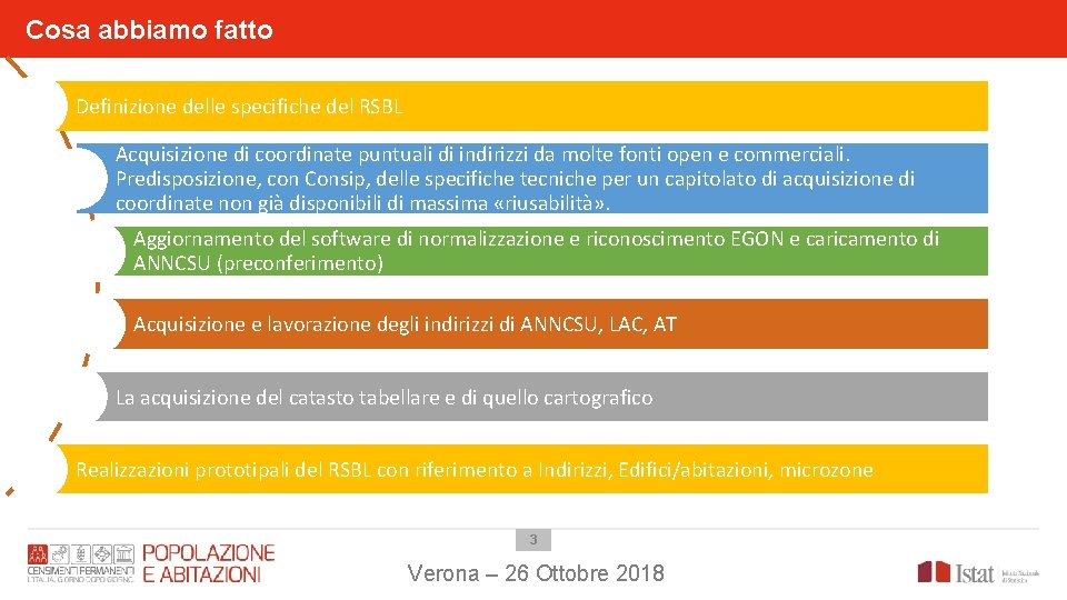 Cosa abbiamo fatto Definizione delle specifiche del RSBL Acquisizione di coordinate puntuali di indirizzi