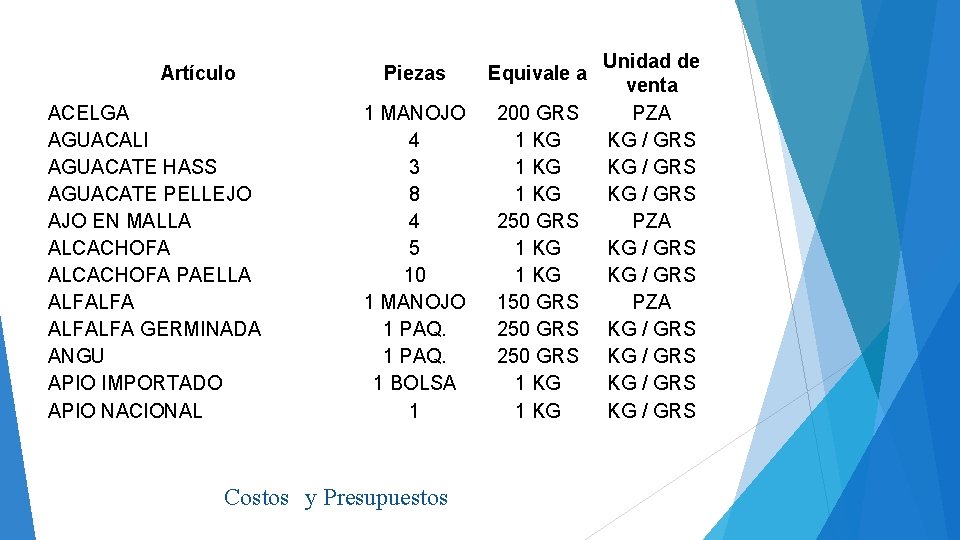 Artículo ACELGA AGUACALI AGUACATE HASS AGUACATE PELLEJO AJO EN MALLA ALCACHOFA PAELLA ALFALFA GERMINADA