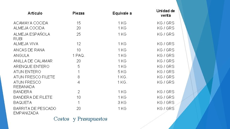 Piezas Equivale a Unidad de venta ACAMAYA COCIDA ALMEJA COCIDA 15 20 1 KG