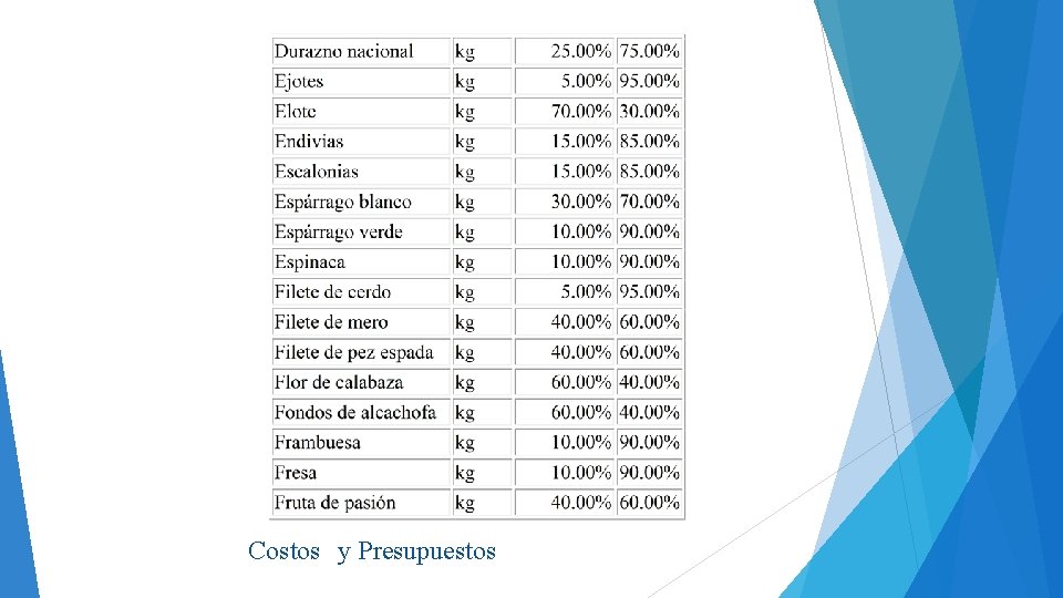 Costos y Presupuestos 