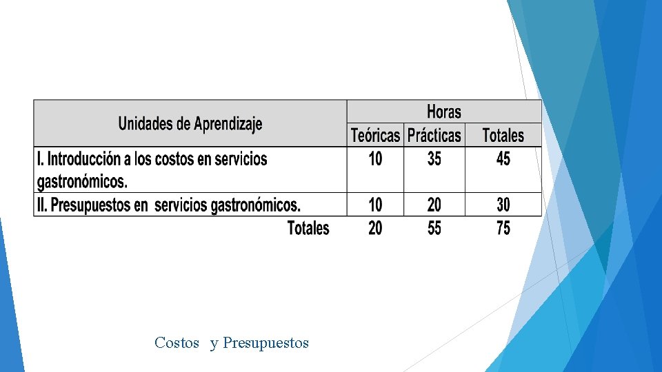 Costos y Presupuestos 