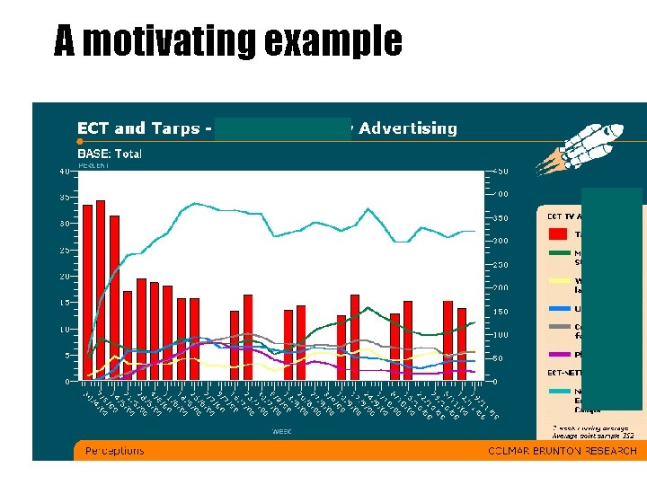 A motivating example 