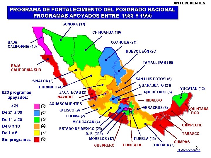 ANTECEDENTES PROGRAMA DE FORTALECIMIENTO DEL POSGRADO NACIONAL PROGRAMAS APOYADOS ENTRE 1983 Y 1990 SONORA