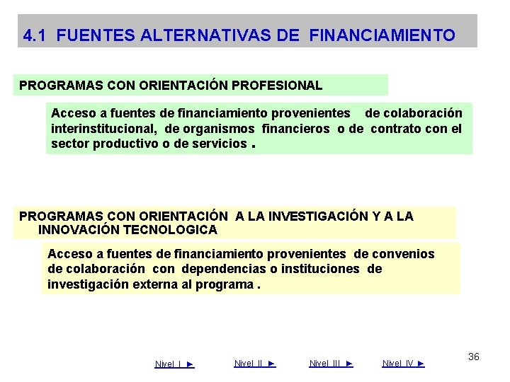 4. 1 FUENTES ALTERNATIVAS DE FINANCIAMIENTO PROGRAMAS CON ORIENTACIÓN PROFESIONAL Acceso a fuentes de