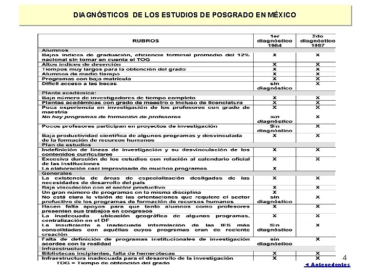 DIAGNÓSTICOS DE LOS ESTUDIOS DE POSGRADO EN MÉXICO 4 ◄ Antecedentes 