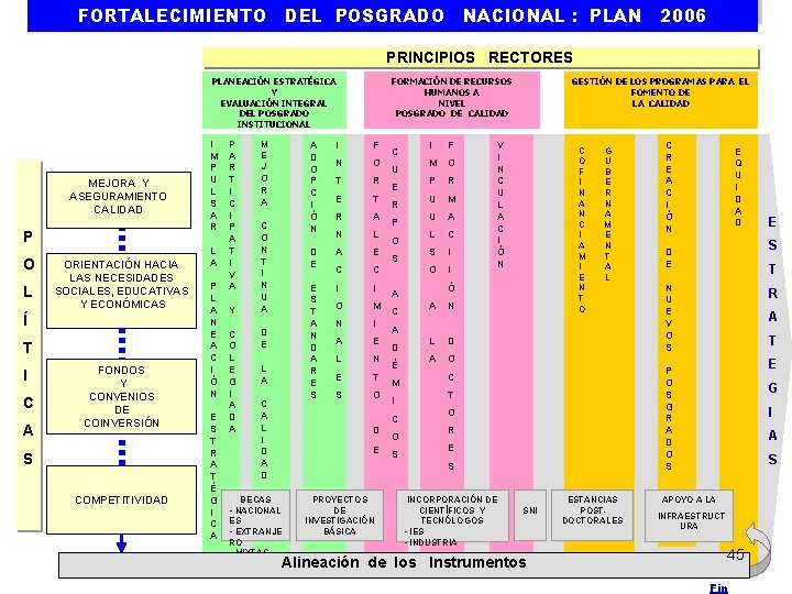 FORTALECIMIENTO DEL POSGRADO NACIONAL : PLAN 2006 PRINCIPIOS RECTORES PLANEACIÓN ESTRATÉGICA Y EVALUACIÓN INTEGRAL