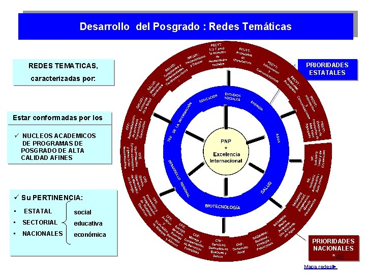 Desarrollo del Posgrado : Redes Temáticas REDES TEMATICAS, caracterizadas por: PRIORIDADES ESTATALES Estar conformadas