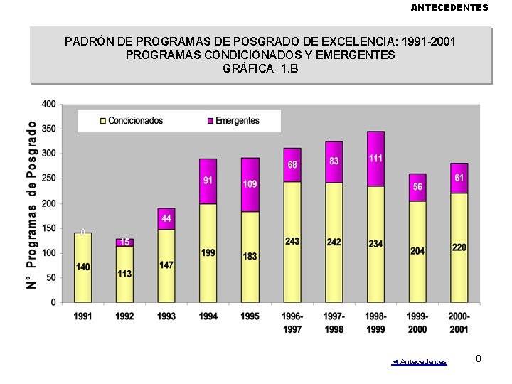 ANTECEDENTES PADRÓN DE PROGRAMAS DE POSGRADO DE EXCELENCIA: 1991 -2001 PROGRAMAS CONDICIONADOS Y EMERGENTES