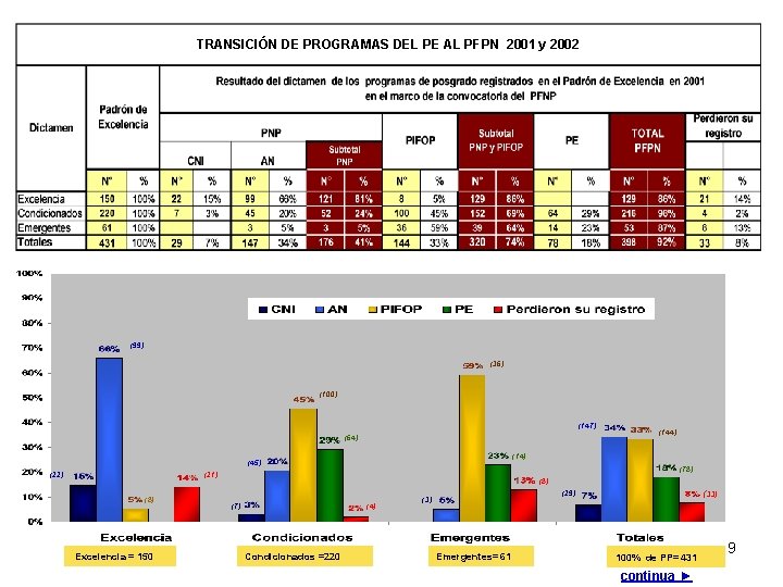 TRANSICIÓN DE PROGRAMAS DEL PE AL PFPN 2001 y 2002 (99) (36) (100) (147)