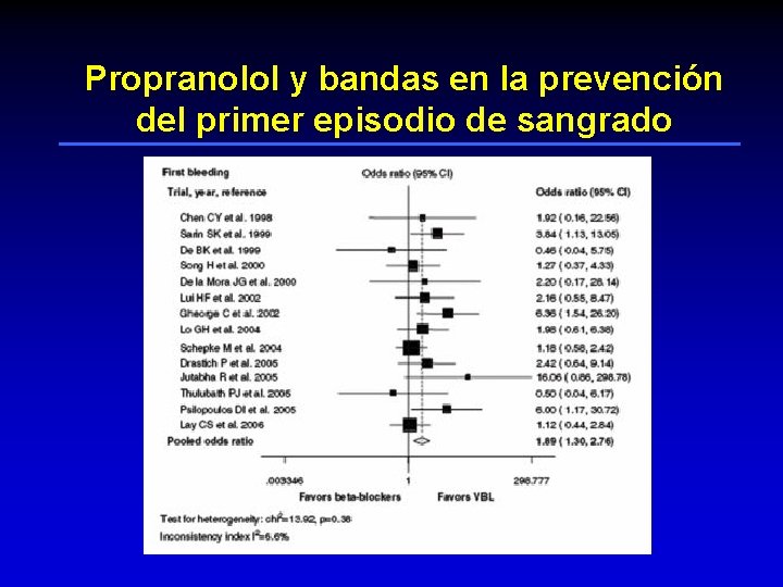 Propranolol y bandas en la prevención del primer episodio de sangrado 