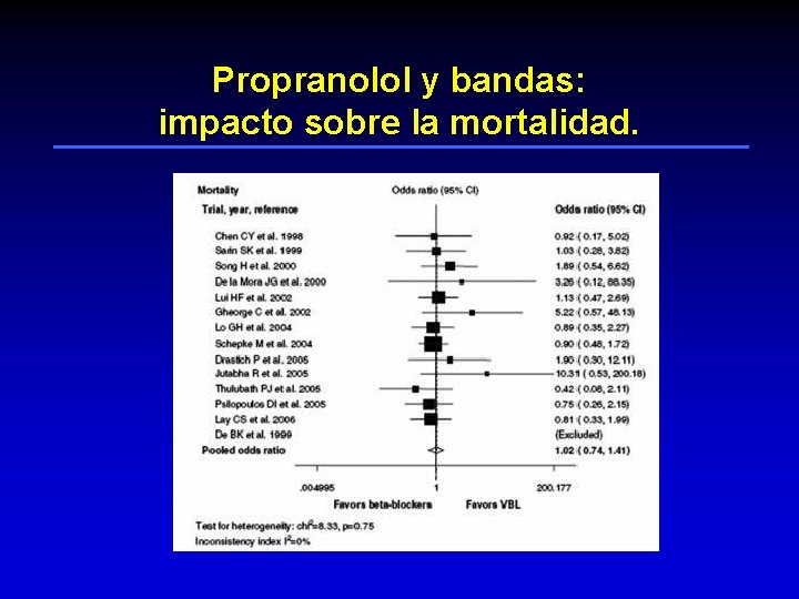 Propranolol y bandas: impacto sobre la mortalidad. 