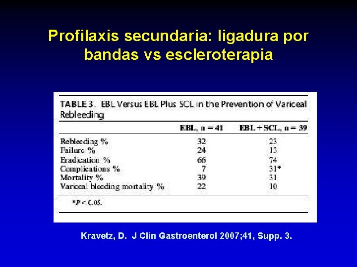 Profilaxis secundaria: ligadura por bandas vs escleroterapia Kravetz, D. J Clin Gastroenterol 2007; 41,